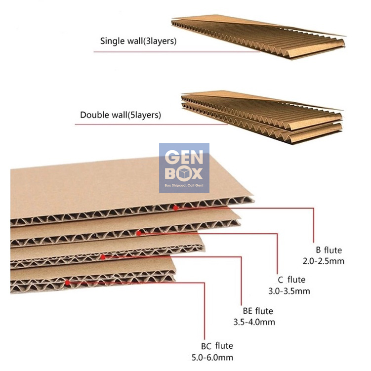 Cấu trúc sóng carton – lớp giấy sóng giúp tăng khả năng chịu lực cho hộp carton.