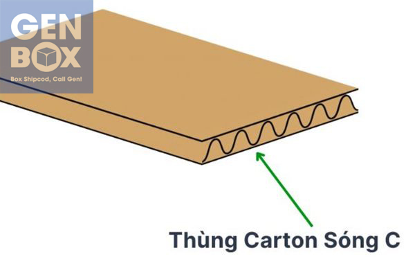 Sóng carton loại C – chiều cao 4mm, kết hợp ưu điểm sóng A và B, đa dụng trong đóng gói.